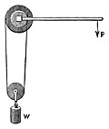 60.âChinese Capstan.