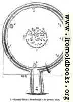 1.—Ground Plan of Stonehenge in its present state.