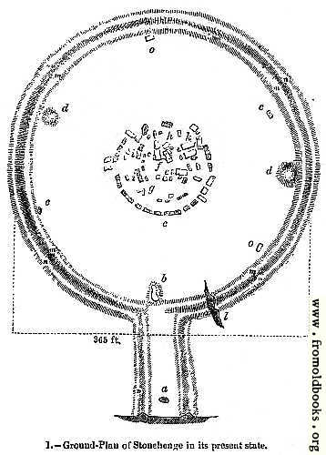 [Picture: 1.—Ground Plan of Stonehenge in its present state.]