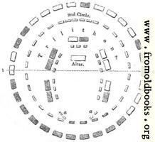 2.—Stonehenge. – Restored Plan.