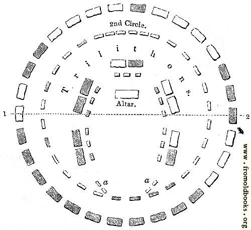 [Picture: 2.—Stonehenge. – Restored Plan.]