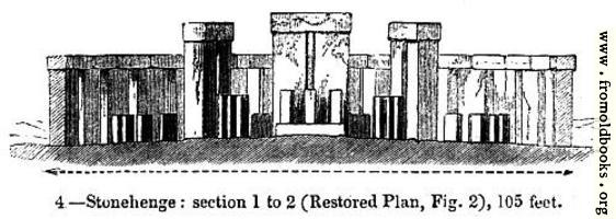 [Picture: 4.—Stonehenge: section 1 to 2 (Restored Plan, Fig. 2), 105 feet.]