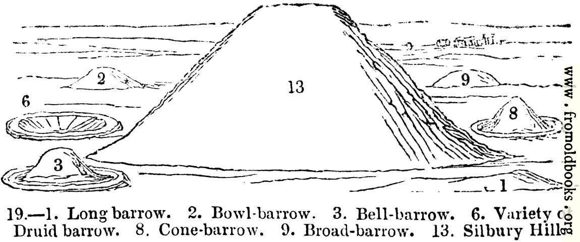 [Picture: 19.—Various Barrows]