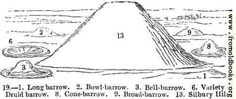19.—Various Barrows