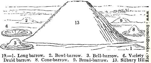 [Picture: 19.—Various Barrows]