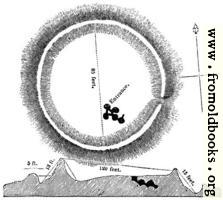 54.—Ground Plan and Section of the Subterranean Chamber at Carrighhill.