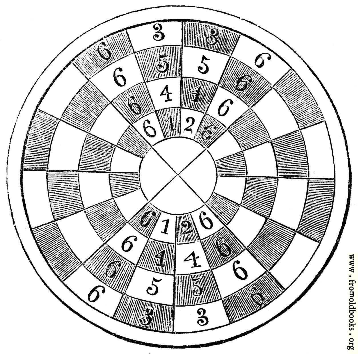[Picture: 1148.—Circular Chess Board (Cotton MS. and Strutt.)]