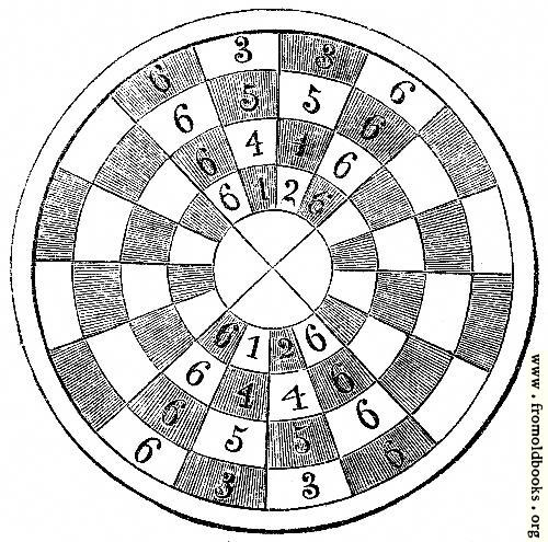 [Picture: 1148.—Circular Chess Board (Cotton MS. and Strutt.)]