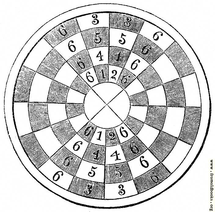 [Picture: 1148.—Circular Chess Board (Cotton MS. and Strutt.)]