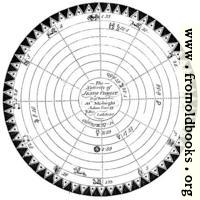 Nativity of Christ [detail: star chart]