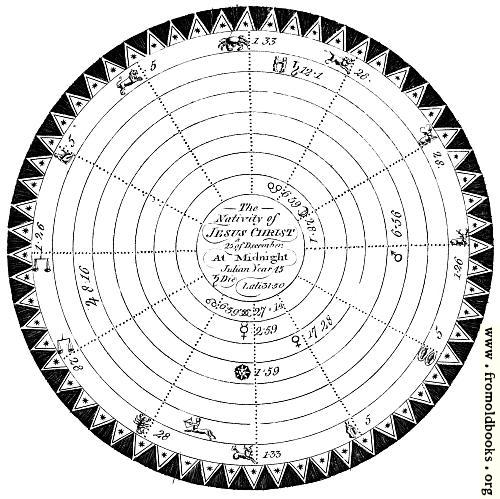 [Picture: Nativity of Christ [detail: star chart]]