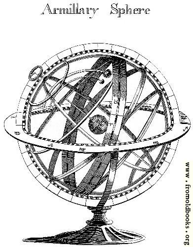 [Picture: 21.—Armillary Sphere]