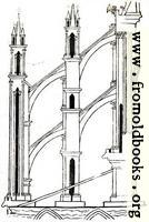 Plate XX. Flying Buttresses.