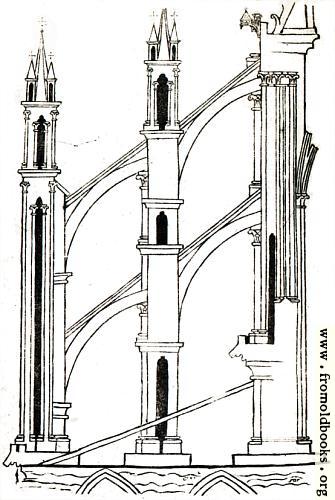 [Picture: Plate XX. Flying Buttresses.]