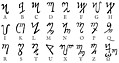 [Picture: Theban Alphabet of Petter Apponus]