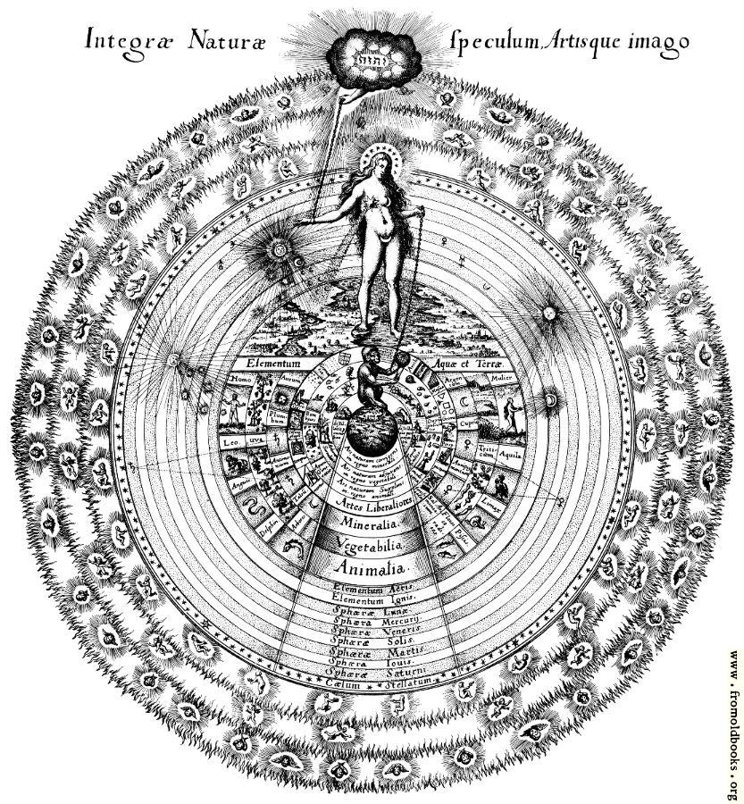 dråbe at tiltrække Drik FOBO - Robert Fludd - The Mirror of the Whole of Nature and the Image of Art
