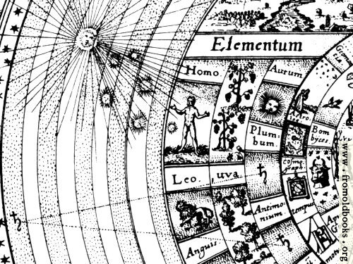 [Picture: Robert Fludd’s Mirror of Nature, Widescreen Version]