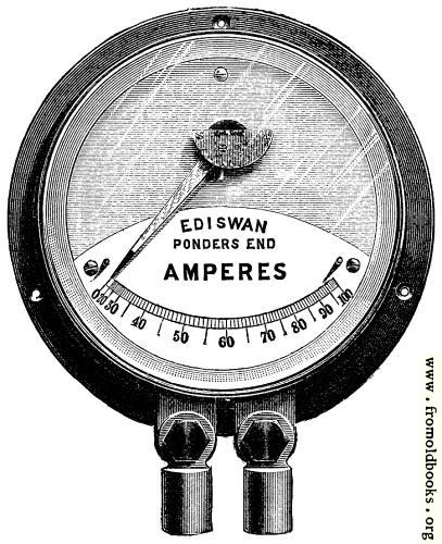 [Picture: Fig. 95.—Showing Edison-Swan Ampère Meter.]