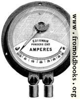 [picture: Fig. 95.---Showing Edison-Swan Ampère Meter.]